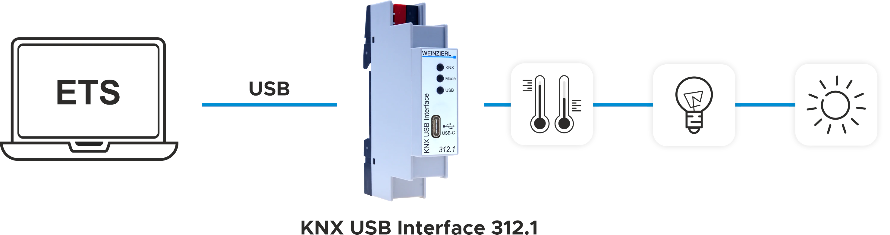 KNX USB Interface 312 / 312.1 KNX USB Interface 312 / 312.1